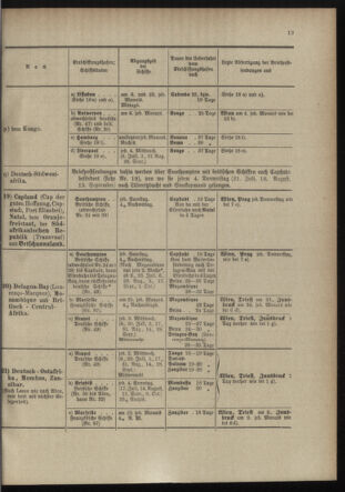 Post- und Telegraphen-Verordnungsblatt für das Verwaltungsgebiet des K.-K. Handelsministeriums 18980705 Seite: 17