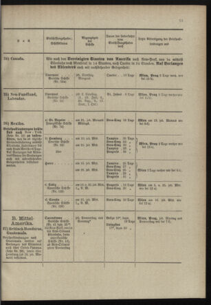 Post- und Telegraphen-Verordnungsblatt für das Verwaltungsgebiet des K.-K. Handelsministeriums 18980705 Seite: 19