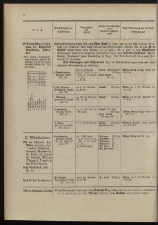 Post- und Telegraphen-Verordnungsblatt für das Verwaltungsgebiet des K.-K. Handelsministeriums 18980705 Seite: 20