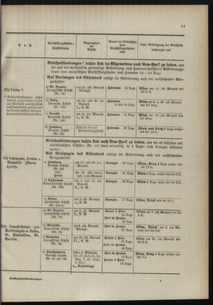 Post- und Telegraphen-Verordnungsblatt für das Verwaltungsgebiet des K.-K. Handelsministeriums 18980705 Seite: 21