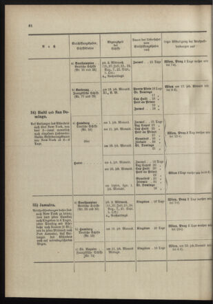 Post- und Telegraphen-Verordnungsblatt für das Verwaltungsgebiet des K.-K. Handelsministeriums 18980705 Seite: 22