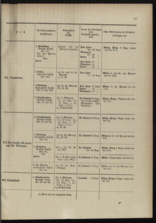 Post- und Telegraphen-Verordnungsblatt für das Verwaltungsgebiet des K.-K. Handelsministeriums 18980705 Seite: 23