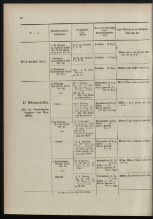 Post- und Telegraphen-Verordnungsblatt für das Verwaltungsgebiet des K.-K. Handelsministeriums 18980705 Seite: 24