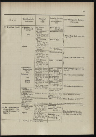 Post- und Telegraphen-Verordnungsblatt für das Verwaltungsgebiet des K.-K. Handelsministeriums 18980705 Seite: 25