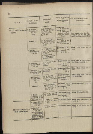 Post- und Telegraphen-Verordnungsblatt für das Verwaltungsgebiet des K.-K. Handelsministeriums 18980705 Seite: 26