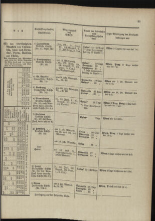 Post- und Telegraphen-Verordnungsblatt für das Verwaltungsgebiet des K.-K. Handelsministeriums 18980705 Seite: 27