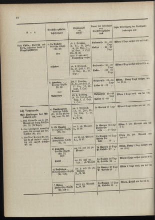 Post- und Telegraphen-Verordnungsblatt für das Verwaltungsgebiet des K.-K. Handelsministeriums 18980705 Seite: 28