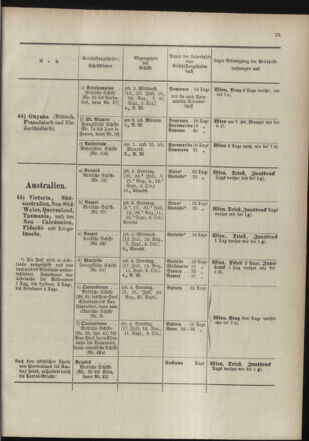 Post- und Telegraphen-Verordnungsblatt für das Verwaltungsgebiet des K.-K. Handelsministeriums 18980705 Seite: 29