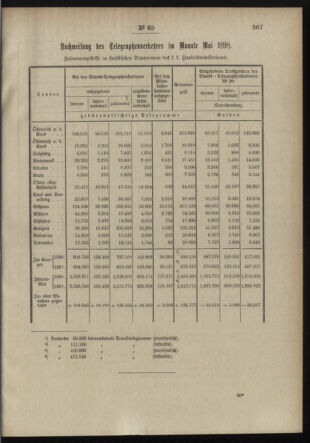 Post- und Telegraphen-Verordnungsblatt für das Verwaltungsgebiet des K.-K. Handelsministeriums 18980705 Seite: 3