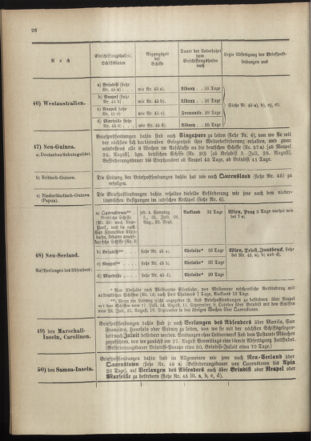 Post- und Telegraphen-Verordnungsblatt für das Verwaltungsgebiet des K.-K. Handelsministeriums 18980705 Seite: 30