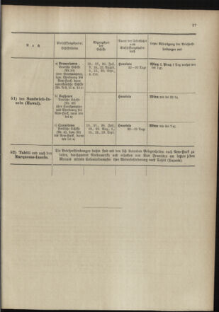 Post- und Telegraphen-Verordnungsblatt für das Verwaltungsgebiet des K.-K. Handelsministeriums 18980705 Seite: 31