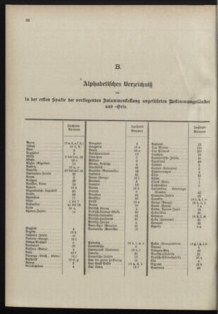 Post- und Telegraphen-Verordnungsblatt für das Verwaltungsgebiet des K.-K. Handelsministeriums 18980705 Seite: 36