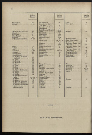 Post- und Telegraphen-Verordnungsblatt für das Verwaltungsgebiet des K.-K. Handelsministeriums 18980705 Seite: 38