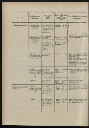 Post- und Telegraphen-Verordnungsblatt für das Verwaltungsgebiet des K.-K. Handelsministeriums 18980705 Seite: 6