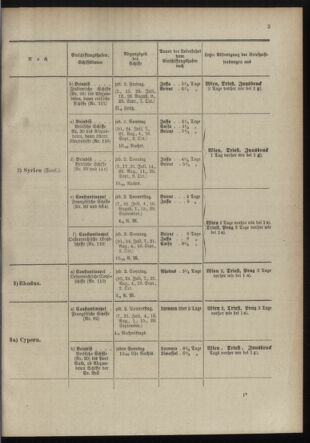 Post- und Telegraphen-Verordnungsblatt für das Verwaltungsgebiet des K.-K. Handelsministeriums 18980705 Seite: 7