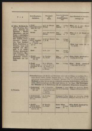 Post- und Telegraphen-Verordnungsblatt für das Verwaltungsgebiet des K.-K. Handelsministeriums 18980705 Seite: 8