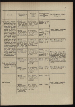 Post- und Telegraphen-Verordnungsblatt für das Verwaltungsgebiet des K.-K. Handelsministeriums 18980705 Seite: 9