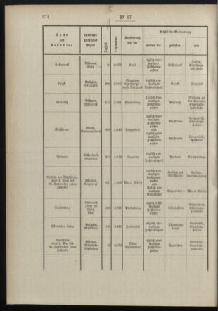 Post- und Telegraphen-Verordnungsblatt für das Verwaltungsgebiet des K.-K. Handelsministeriums 18980706 Seite: 102