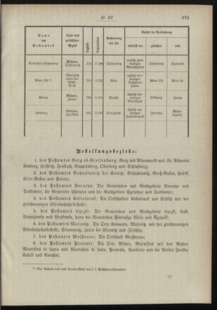 Post- und Telegraphen-Verordnungsblatt für das Verwaltungsgebiet des K.-K. Handelsministeriums 18980706 Seite: 103