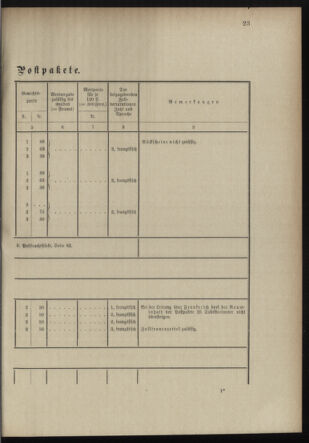 Post- und Telegraphen-Verordnungsblatt für das Verwaltungsgebiet des K.-K. Handelsministeriums 18980706 Seite: 11