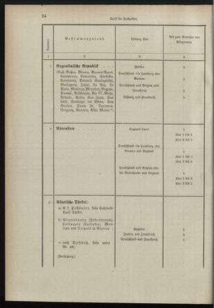 Post- und Telegraphen-Verordnungsblatt für das Verwaltungsgebiet des K.-K. Handelsministeriums 18980706 Seite: 12