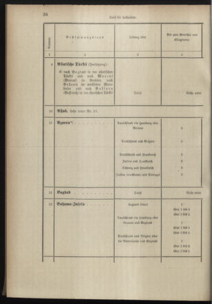 Post- und Telegraphen-Verordnungsblatt für das Verwaltungsgebiet des K.-K. Handelsministeriums 18980706 Seite: 14