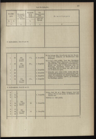 Post- und Telegraphen-Verordnungsblatt für das Verwaltungsgebiet des K.-K. Handelsministeriums 18980706 Seite: 15