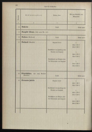 Post- und Telegraphen-Verordnungsblatt für das Verwaltungsgebiet des K.-K. Handelsministeriums 18980706 Seite: 16