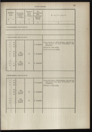 Post- und Telegraphen-Verordnungsblatt für das Verwaltungsgebiet des K.-K. Handelsministeriums 18980706 Seite: 17