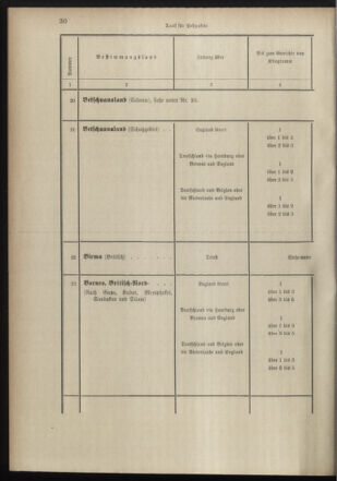 Post- und Telegraphen-Verordnungsblatt für das Verwaltungsgebiet des K.-K. Handelsministeriums 18980706 Seite: 18