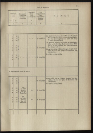 Post- und Telegraphen-Verordnungsblatt für das Verwaltungsgebiet des K.-K. Handelsministeriums 18980706 Seite: 19