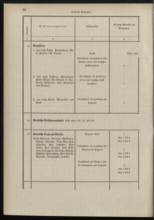 Post- und Telegraphen-Verordnungsblatt für das Verwaltungsgebiet des K.-K. Handelsministeriums 18980706 Seite: 20