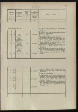 Post- und Telegraphen-Verordnungsblatt für das Verwaltungsgebiet des K.-K. Handelsministeriums 18980706 Seite: 21