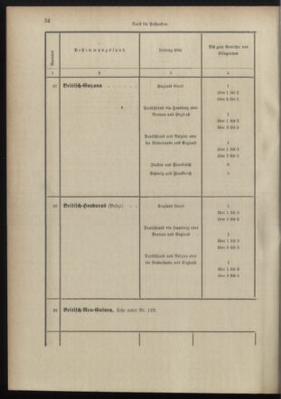 Post- und Telegraphen-Verordnungsblatt für das Verwaltungsgebiet des K.-K. Handelsministeriums 18980706 Seite: 22