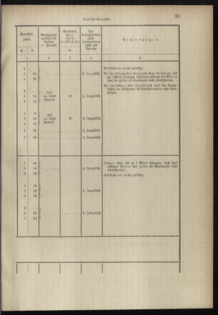 Post- und Telegraphen-Verordnungsblatt für das Verwaltungsgebiet des K.-K. Handelsministeriums 18980706 Seite: 23