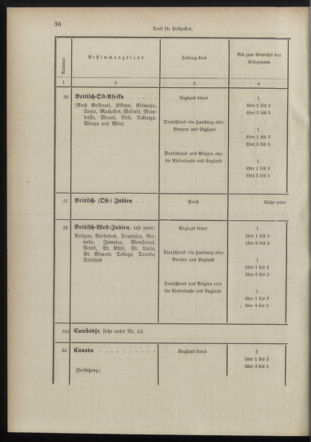 Post- und Telegraphen-Verordnungsblatt für das Verwaltungsgebiet des K.-K. Handelsministeriums 18980706 Seite: 24