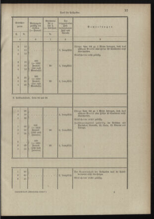 Post- und Telegraphen-Verordnungsblatt für das Verwaltungsgebiet des K.-K. Handelsministeriums 18980706 Seite: 25