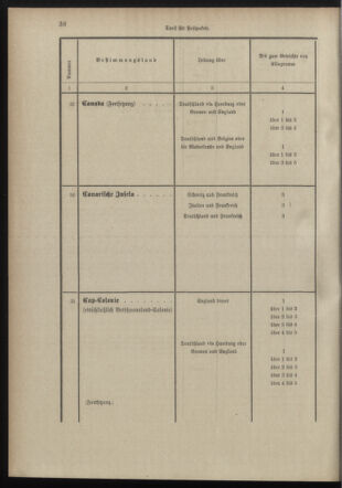 Post- und Telegraphen-Verordnungsblatt für das Verwaltungsgebiet des K.-K. Handelsministeriums 18980706 Seite: 26