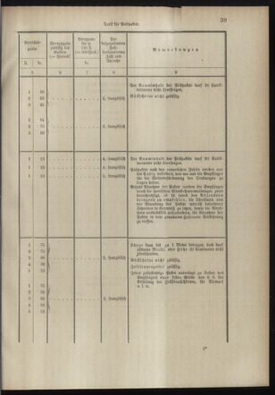 Post- und Telegraphen-Verordnungsblatt für das Verwaltungsgebiet des K.-K. Handelsministeriums 18980706 Seite: 27