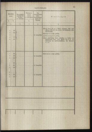 Post- und Telegraphen-Verordnungsblatt für das Verwaltungsgebiet des K.-K. Handelsministeriums 18980706 Seite: 29