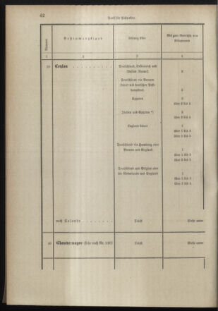 Post- und Telegraphen-Verordnungsblatt für das Verwaltungsgebiet des K.-K. Handelsministeriums 18980706 Seite: 30