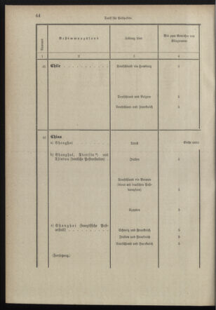 Post- und Telegraphen-Verordnungsblatt für das Verwaltungsgebiet des K.-K. Handelsministeriums 18980706 Seite: 32