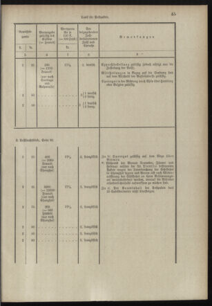 Post- und Telegraphen-Verordnungsblatt für das Verwaltungsgebiet des K.-K. Handelsministeriums 18980706 Seite: 33