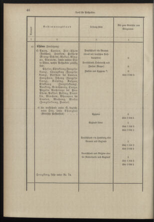 Post- und Telegraphen-Verordnungsblatt für das Verwaltungsgebiet des K.-K. Handelsministeriums 18980706 Seite: 34