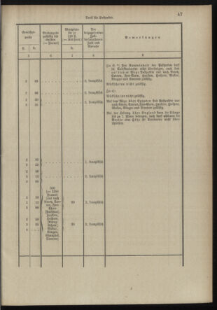 Post- und Telegraphen-Verordnungsblatt für das Verwaltungsgebiet des K.-K. Handelsministeriums 18980706 Seite: 35