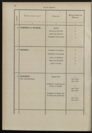 Post- und Telegraphen-Verordnungsblatt für das Verwaltungsgebiet des K.-K. Handelsministeriums 18980706 Seite: 36