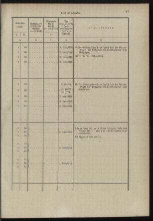 Post- und Telegraphen-Verordnungsblatt für das Verwaltungsgebiet des K.-K. Handelsministeriums 18980706 Seite: 37