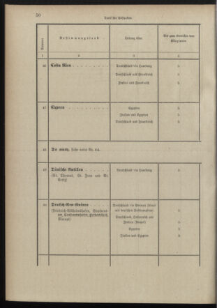 Post- und Telegraphen-Verordnungsblatt für das Verwaltungsgebiet des K.-K. Handelsministeriums 18980706 Seite: 38