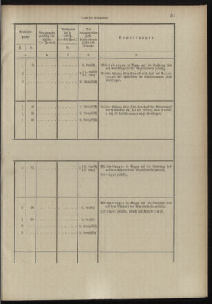 Post- und Telegraphen-Verordnungsblatt für das Verwaltungsgebiet des K.-K. Handelsministeriums 18980706 Seite: 39