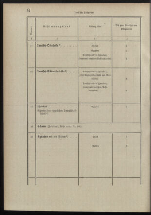 Post- und Telegraphen-Verordnungsblatt für das Verwaltungsgebiet des K.-K. Handelsministeriums 18980706 Seite: 40